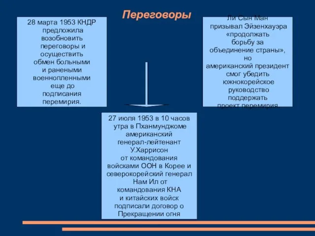 Переговоры 28 марта 1953 КНДР предложила возобновить переговоры и осуществить обмен