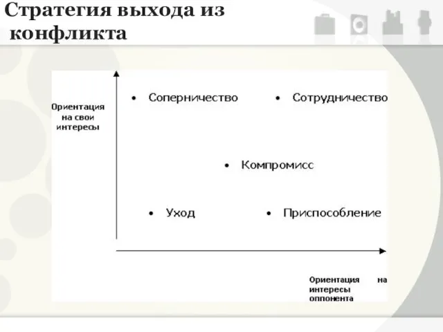 Стратегия выхода из конфликта