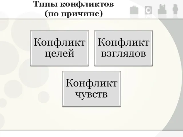 Типы конфликтов (по причине)