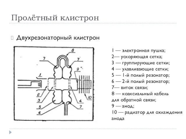 Пролётный клистрон Двухрезонаторный клистрон 1 — электронная пушка; 2— ускоряющая сетка;