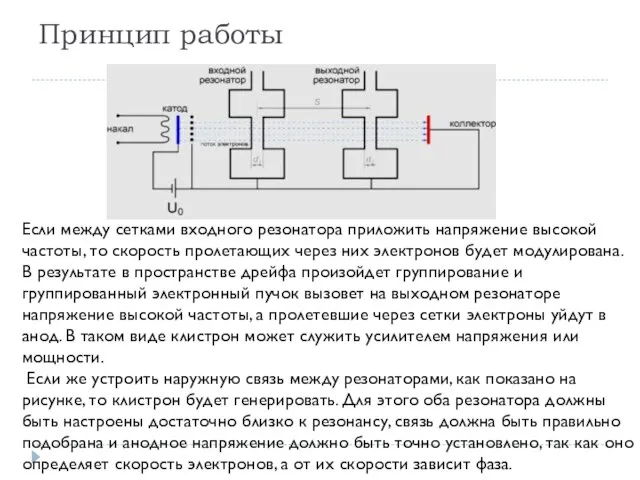 Принцип работы Если между сетками входного резонатора приложить напряжение высокой частоты,