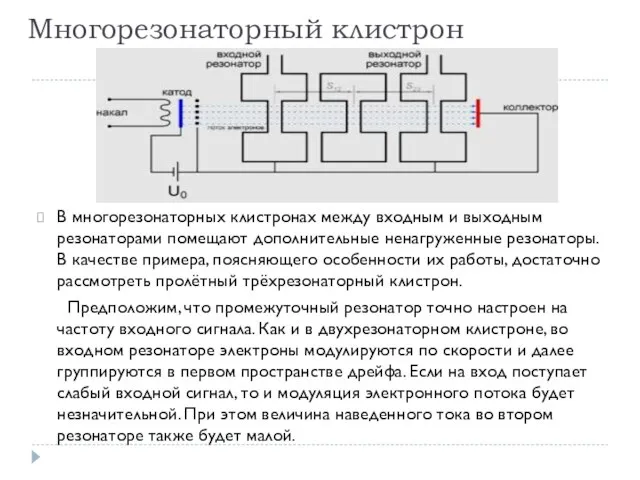 Многорезонаторный клистрон В многорезонаторных клистронах между входным и выходным резонаторами помещают