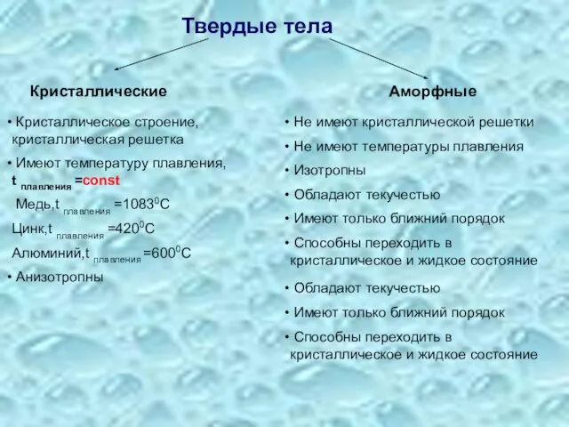 Твердые тела Кристаллические Аморфные Не имеют кристаллической решетки Не имеют температуры