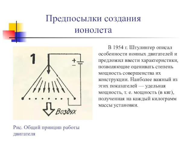 Предпосылки создания ионолета В 1954 г. Штулингер описал особенности ионных двигателей