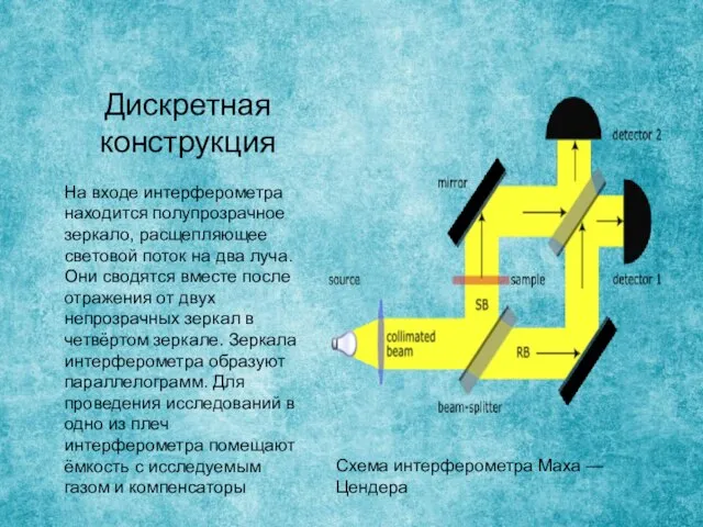 Дискретная конструкция На входе интерферометра находится полупрозрачное зеркало, расщепляющее световой поток