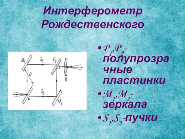 Интерферометр Рождественского P1,P2-полупрозрачные пластинки M1,M2-зеркала S1,S2-пучки