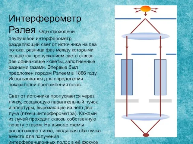 Интерферометр Рэлея Однопроходной двулучевой интерферометр, разделяющий свет от источника на два