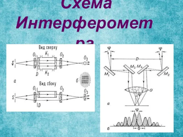 Схема Интерферометра