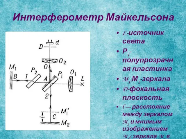 Интерферометр Майкельсона L-источник света Р1-полупрозрачная пластинка M1,М2-зеркала D-фокальная плоскость l —