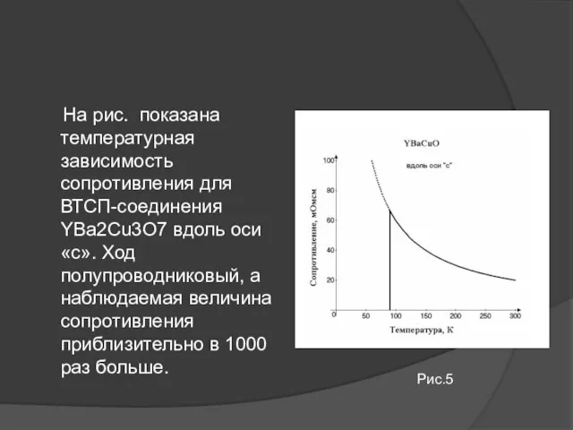 На рис. показана температурная зависимость сопротивления для ВТСП-соединения YBa2Cu3O7 вдоль оси