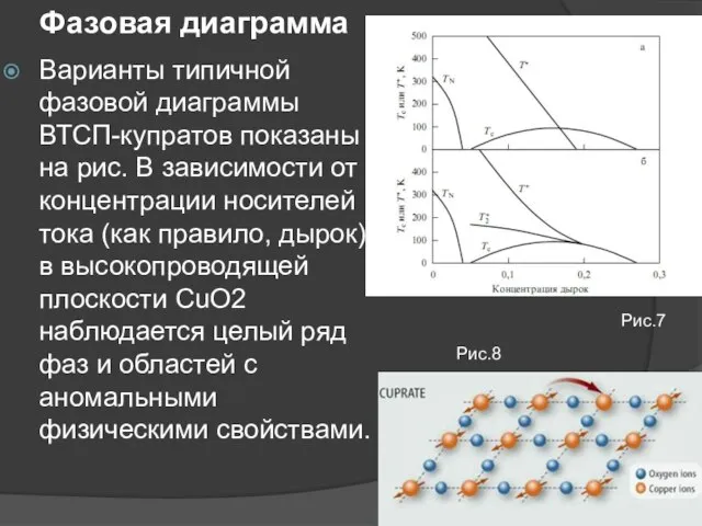 Фазовая диаграмма Варианты типичной фазовой диаграммы ВТСП-купратов показаны на рис. В