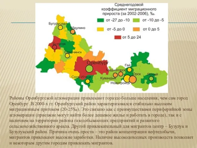 Районы Оренбургской агломерации привлекают гораздо больше населения, чем сам город Оренбург