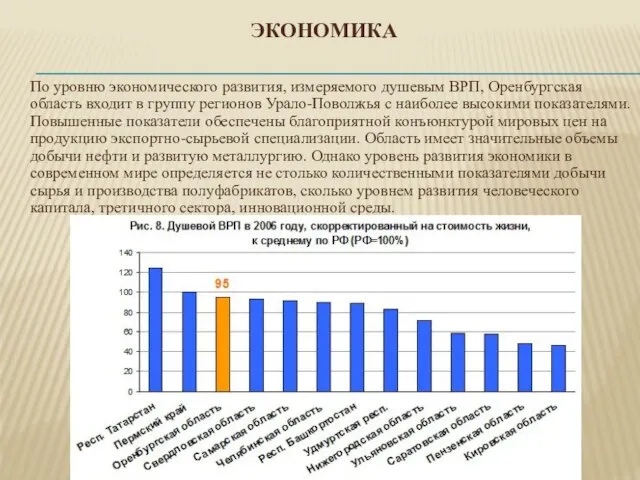 Экономика По уровню экономического развития, измеряемого душевым ВРП, Оренбургская область входит