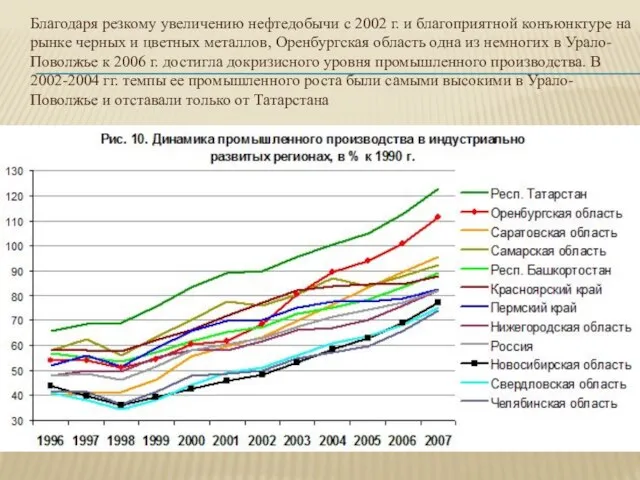 Благодаря резкому увеличению нефтедобычи с 2002 г. и благоприятной конъюнктуре на