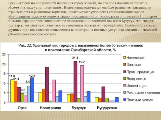 Орск – второй по численности населения город области, но его доля