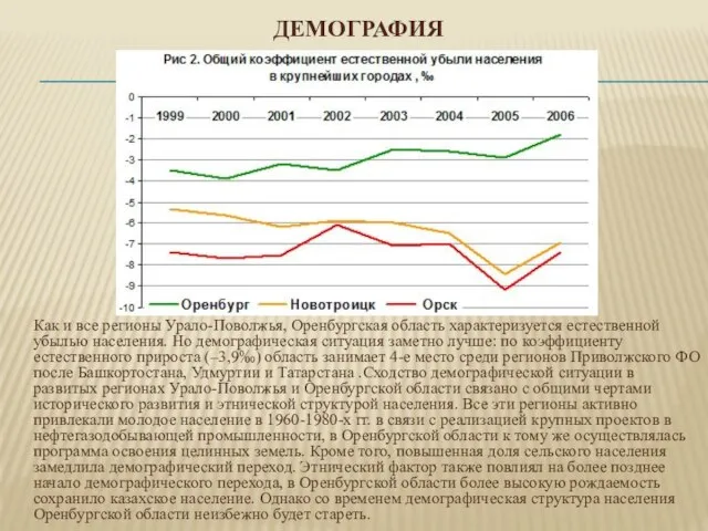 Демография Как и все регионы Урало-Поволжья, Оренбургская область характеризуется естественной убылью