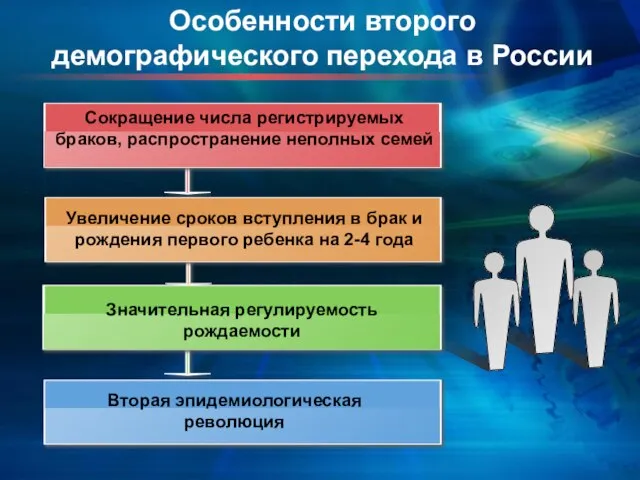 Сокращение числа регистрируемых браков, распространение неполных семей Значительная регулируемость рождаемости Вторая