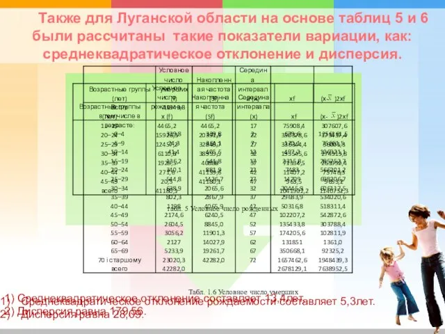 Также для Луганской области на основе таблиц 5 и 6 были