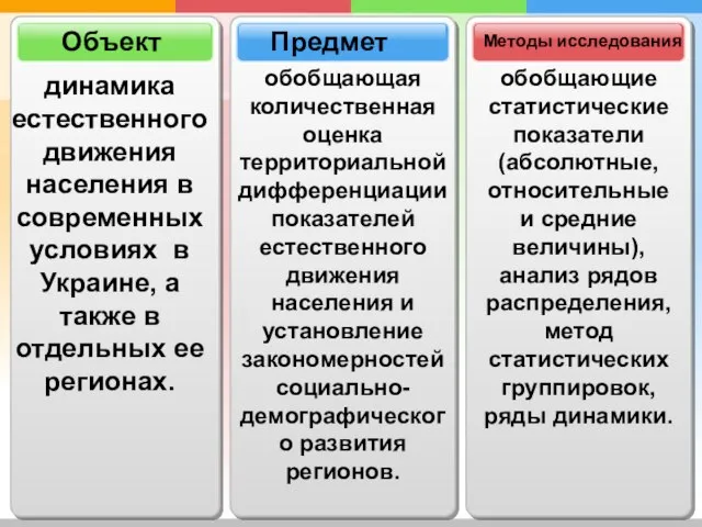 обобщающая количественная оценка территориальной дифференциации показателей естественного движения населения и установление