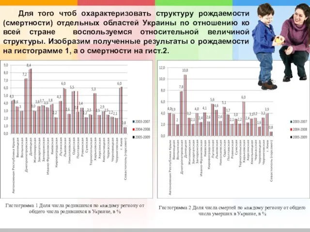 Для того чтоб охарактеризовать структуру рождаемости (смертности) отдельных областей Украины по