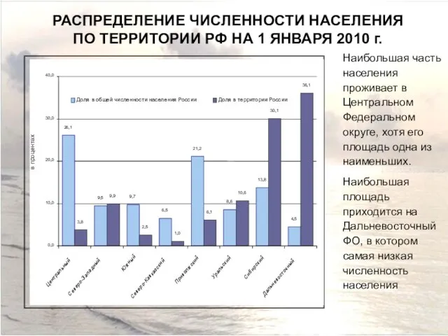 РАСПРЕДЕЛЕНИЕ ЧИСЛЕННОСТИ НАСЕЛЕНИЯ ПО ТЕРРИТОРИИ РФ НА 1 ЯНВАРЯ 2010 г.