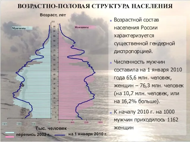 ВОЗРАСТНО-ПОЛОВАЯ СТРУКТУРА НАСЕЛЕНИЯ Возрастной состав населения России характеризуется существенной гендерной диспропорцией.