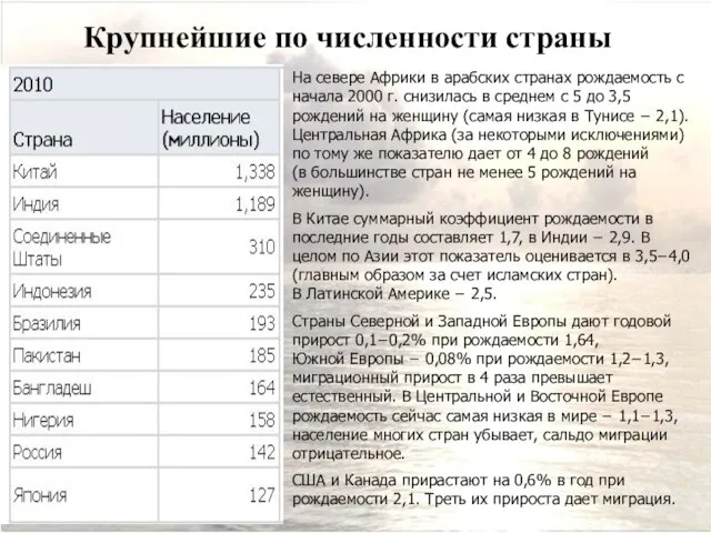 Крупнейшие по численности страны На севере Африки в арабских странах рождаемость