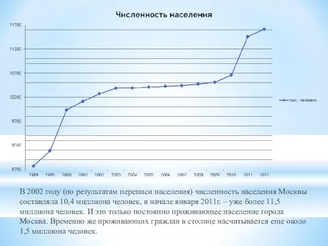 В 2002 году (по результатам переписи населения) численность населения Москвы составляла