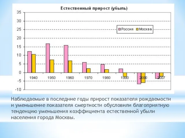 Наблюдаемые в последние годы прирост показателя рождаемости и уменьшение показателя смертности