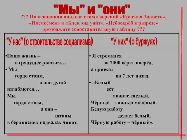 ??? На основании анализа стихотворений «Красная Зависть», «Посмеёмся» и «Блек энд