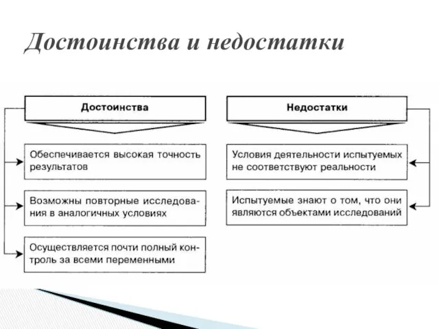 Достоинства и недостатки