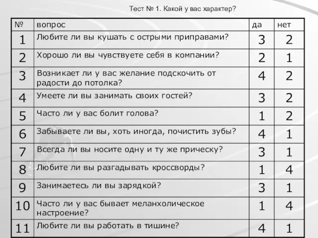 Тест № 1. Какой у вас характер?