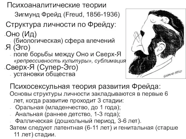 Зигмунд Фрейд (Freud, 1856-1936) Психоаналитические теории Психосексульная теория развития Фрейда: Основы