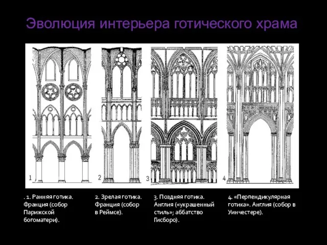 Эволюция интерьера готического храма . 1. Ранняя готика. Франция (собор Парижской