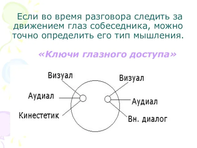 Если во время разговора следить за движением глаз собеседника, можно точно