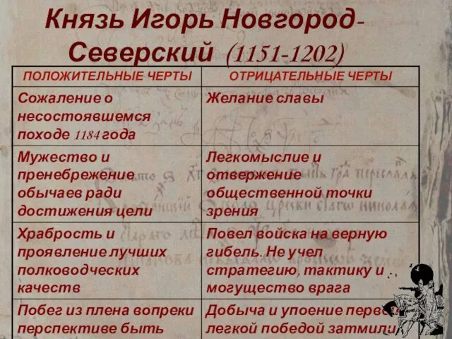 Князь Игорь Новгород-Северский (1151-1202)