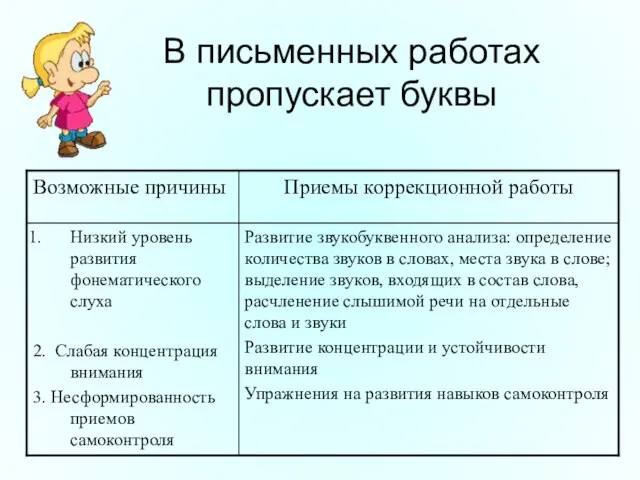 В письменных работах пропускает буквы