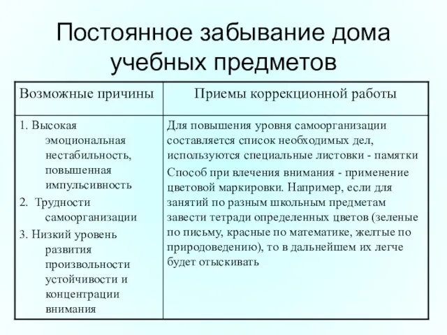 Постоянное забывание дома учебных предметов