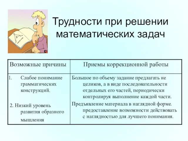 Трудности при решении математических задач