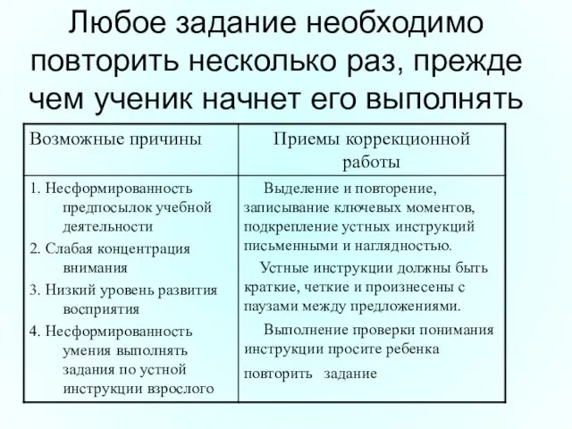 Любое задание необходимо повторить несколько раз, прежде чем ученик начнет его выполнять