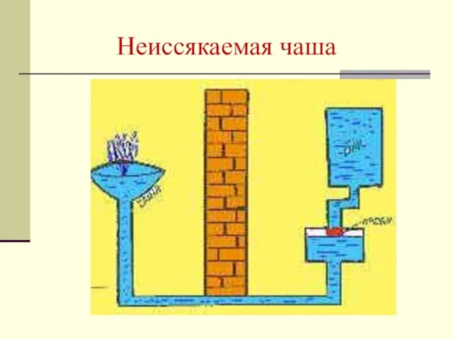 Неиссякаемая чаша