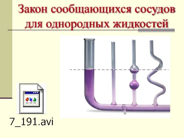 Закон сообщающихся сосудов для однородных жидкостей