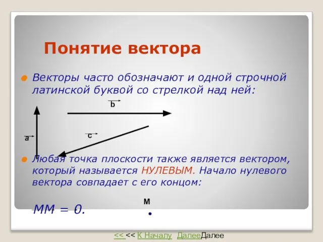 Понятие вектора Векторы часто обозначают и одной строчной латинской буквой со