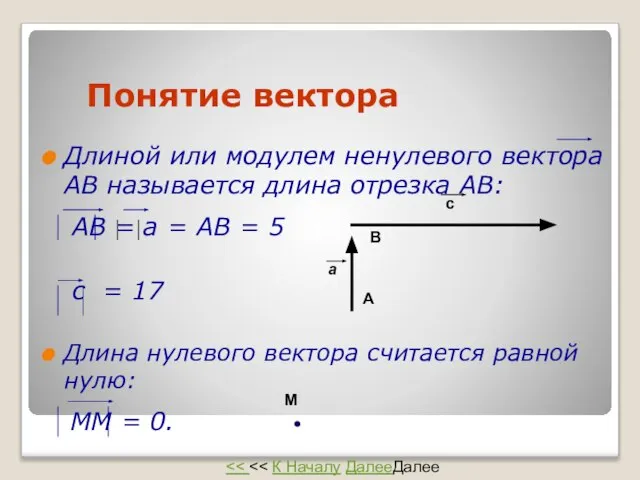 Понятие вектора Длиной или модулем ненулевого вектора АВ называется длина отрезка