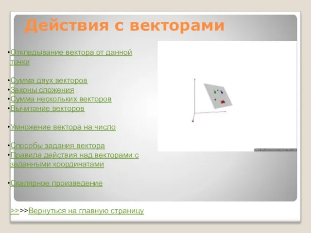 Действия с векторами Откладывание вектора от данной точки Сумма двух векторов