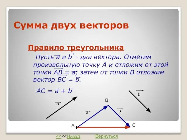 Сумма двух векторов Правило треугольника Пусть а и b – два