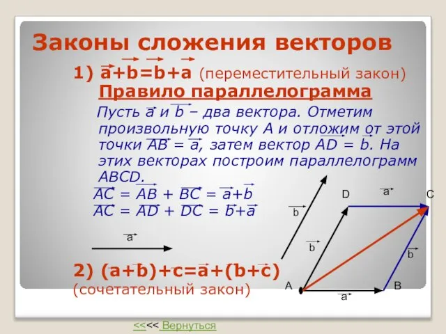 Законы сложения векторов 1) а+b=b+a (переместительный закон) Правило параллелограмма Пусть а