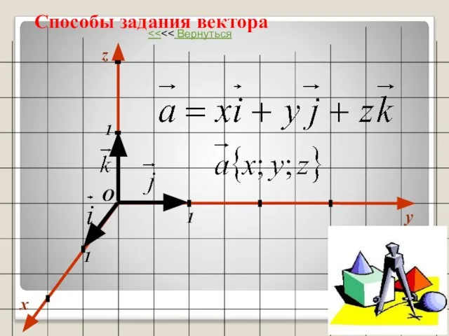 Способы задания вектора x y 1 1 1 О z