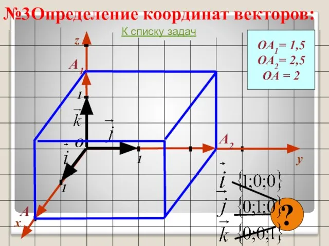 №3Определение координат векторов: x y 1 1 1 О z ОА1=