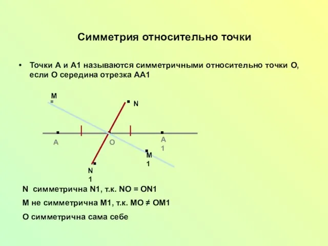 Симметрия относительно точки Точки А и А1 называются симметричными относительно точки